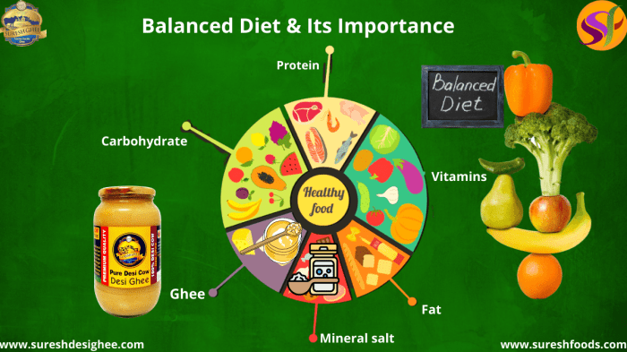 Diet balanced importance health physical food benefits helps also mental problems our risk reduces healthful various shape enhance its
