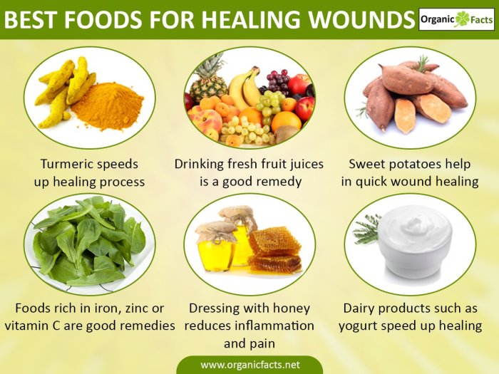 Foods wounds wound nutrition promote ulcers proper ulcer process remedies