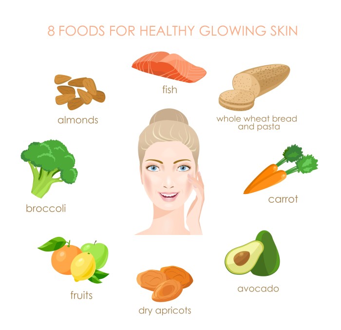 Healthy skin food choices visual foods health diet good eat eating nutrition facts list options fitness infographic which body benefits