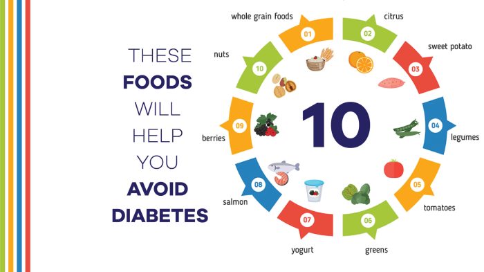 Diabetes type avoid foods if not when