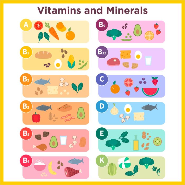 Minerals vitamins mineral printablee